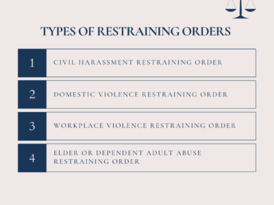 List of 4 types of restraining orders in California