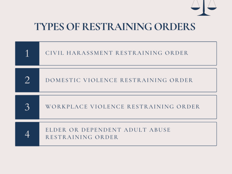 List of 4 types of restraining orders in California